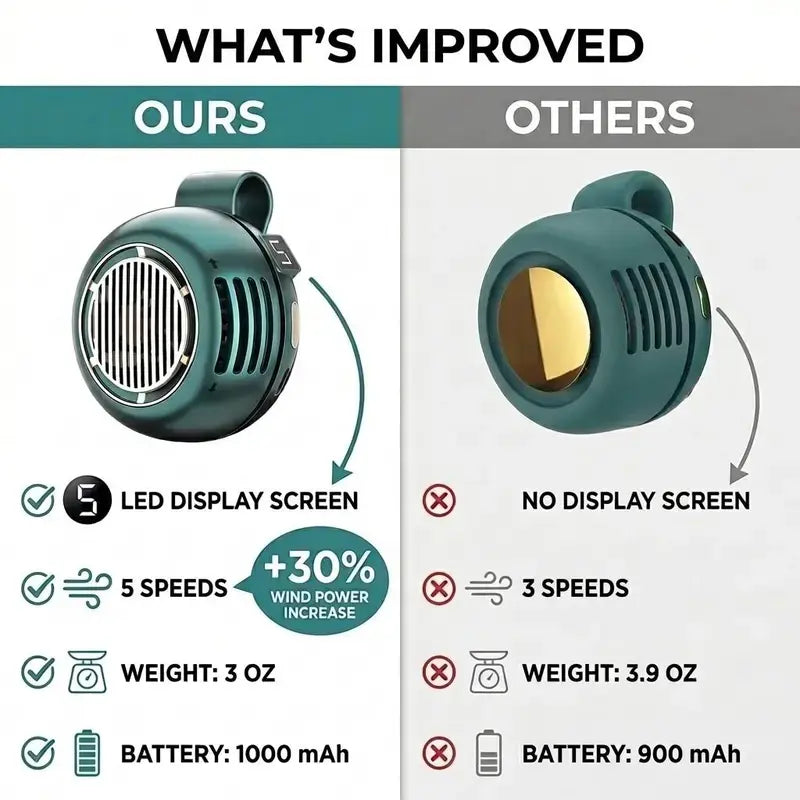 2026 Upgraded Portable Silent Bladeless Clip-On Fan with LED Display, Compact Wearable Waist/Neck Fan, 5-Speed Wind Control, 1000Mah Rechargeable Battery, Hands-Free Clip Design for Outdoor, Travel, Office Cooling